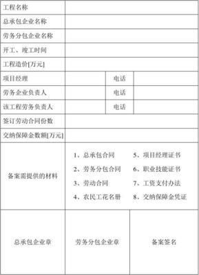 工程无忧——建筑劳务分包用工协议范本及风险提示